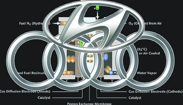 hyundai audi.jpg, 65 KB