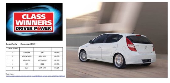 hyundai i30 autoexpress.jpg, 35 KB