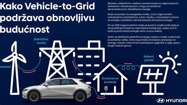 hyundai v2g.jpg, 78 KB