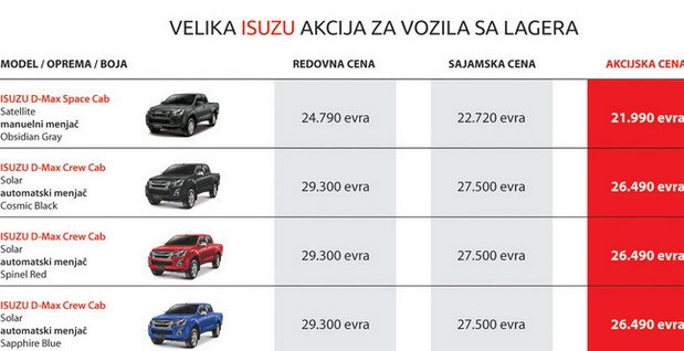 isuzu akcija.jpg, 55 KB