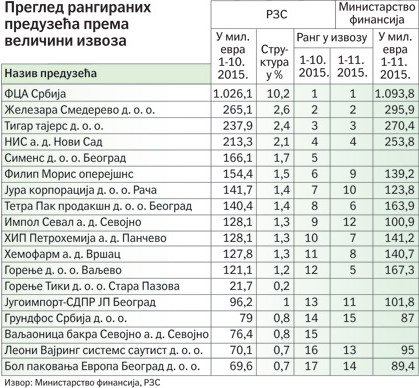 izvoz 11.jpg, 73 KB