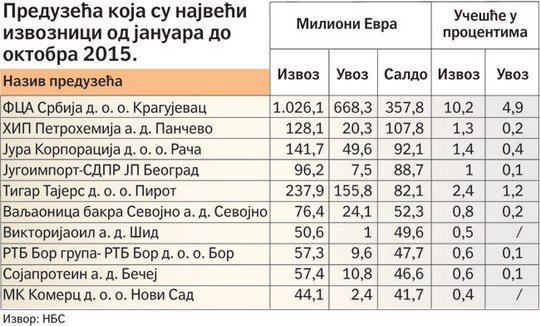 izvoz.jpg, 73 KB