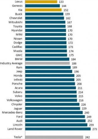 jd power 2023.jpg, 42 KB
