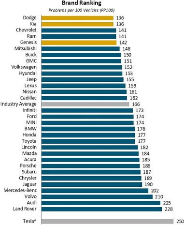 jd power lista.jpg, 44 KB