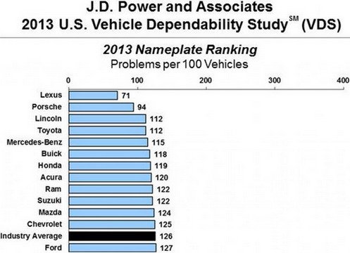 jd powers 1.jpg, 41 KB