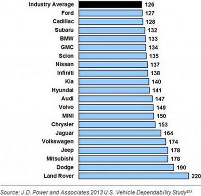 jd powers 11.jpg, 37 KB