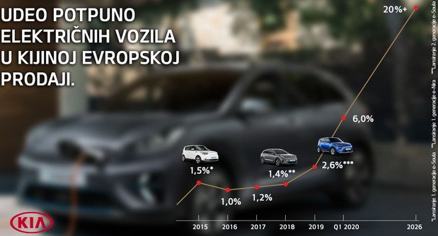 kai ev prodaja.jpg, 49 KB