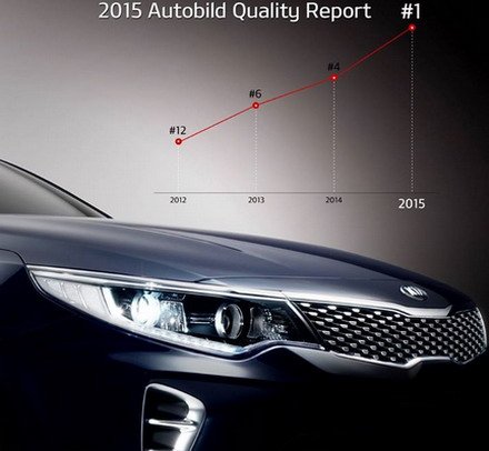kia autobild quality.jpg, 37 KB