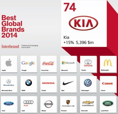 kia brand.jpg, 585 KB