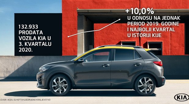 kia prodaja 3.jpg, 70 KB