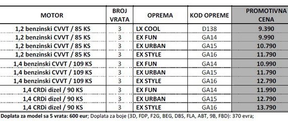 kia rio cene.jpg, 61 KB