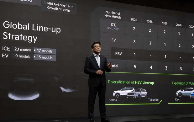 kia s plan.jpg, 46 KB