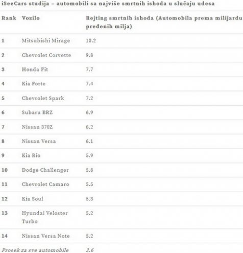 lista smrtonosnih.jpg, 37 KB