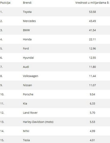 lista top 15.jpg, 21 KB