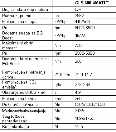 maybach gls podaci.jpg, 52 KB