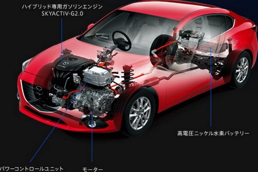 mazda axela.jpg, 62 KB