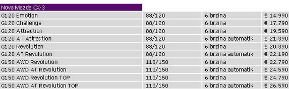 mazda cx-3 1.jpg, 36 KB