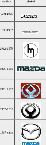 mazda logo 21.jpg, 28 KB