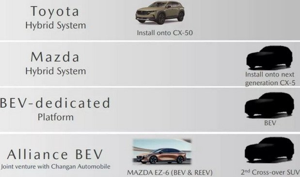 mazda plan.jpg, 38 KB