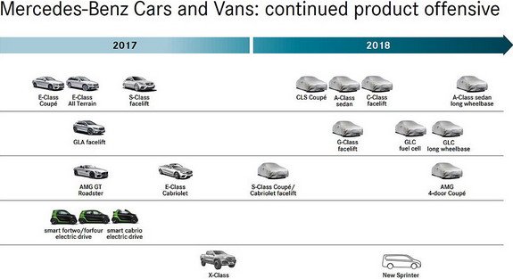 mercedes 2018.jpg, 38 KB