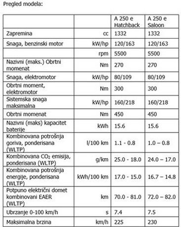 mercedes a 23.jpg, 55 KB