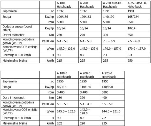 mercedes a 233.jpg, 67 KB