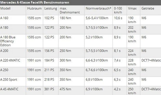 mercedes a 77.jpg, 51 KB