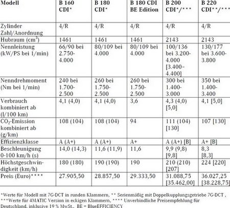 mercedes b 10.jpg, 64 KB