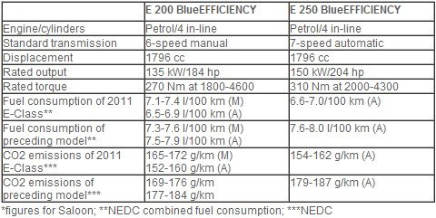 mercedes e 111111.jpg, 52 KB
