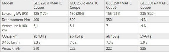 mercedes glc coupe m.jpg, 30 KB