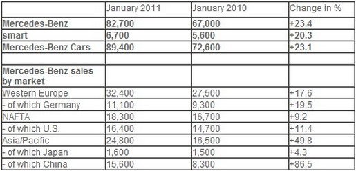mercedes januar 2011.jpg, 41 KB