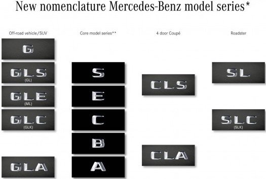 mercedes oznake 1.jpg, 33 KB