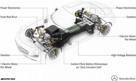 mercedes sls e-cell 1.jpg, 38 KB