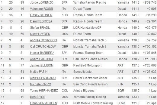 motogp le mans.jpg, 65 KB
