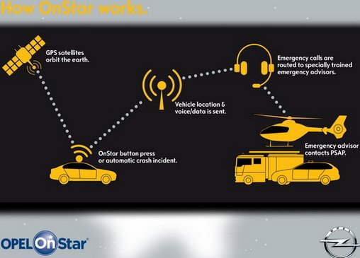 opel onstar.jpg, 47 KB