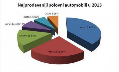 polovni 2013.jpg, 24 KB