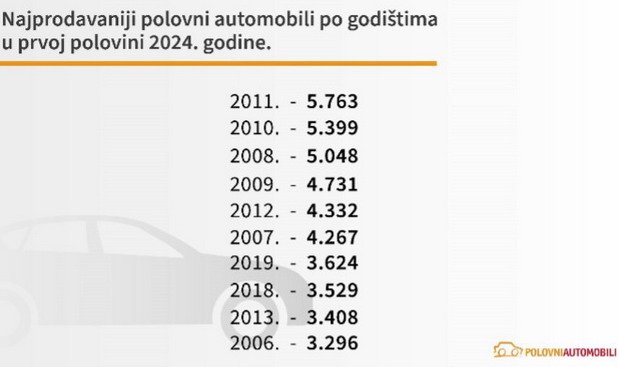 polovni a 111.jpg, 35 KB