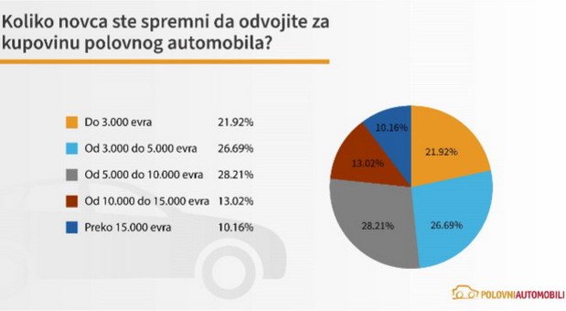 polovni a 1111.jpg, 32 KB