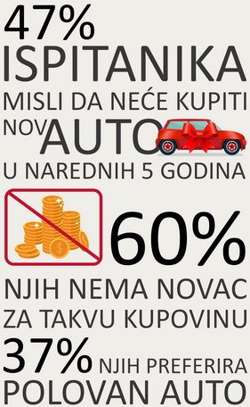 polovni a infografik.jpg, 50 KB