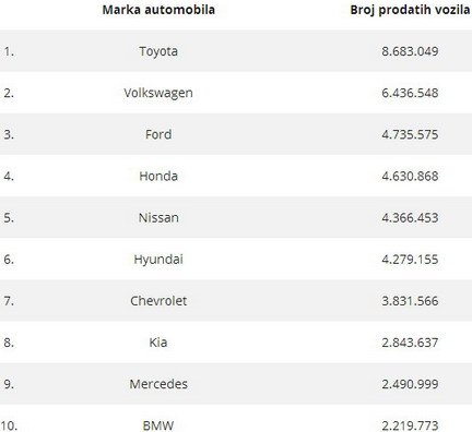 prodaja 2019.jpg, 23 KB