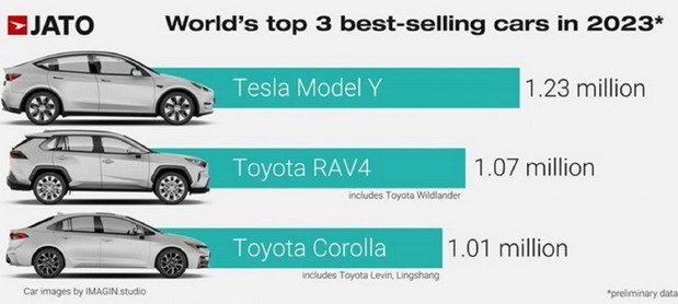 prodaja 2023 tesla.jpg, 40 KB