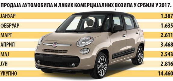 prodaja a.jpg, 51 KB