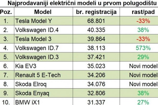 prodaja ev.jpg, 78 KB