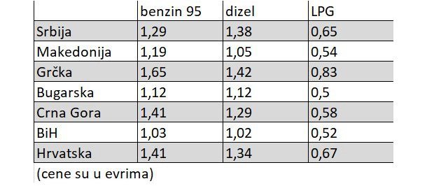 put gorivo.jpg, 36 KB