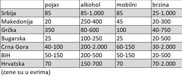 put kazne.jpg, 53 KB