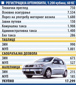 registracija novosti.jpg, 35 KB