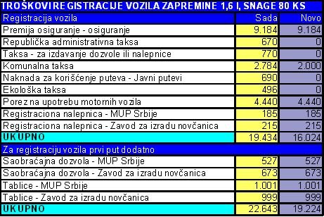 registracija.jpg, 57 KB