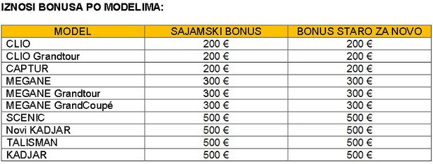 renault bonus.jpg, 46 KB