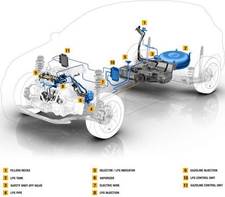 renault dual.jpg, 38 KB