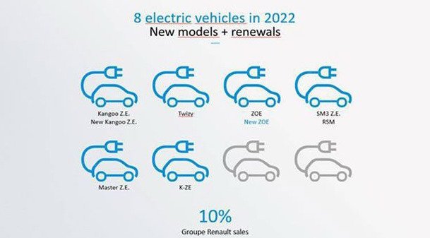 renault ev.jpg, 37 KB